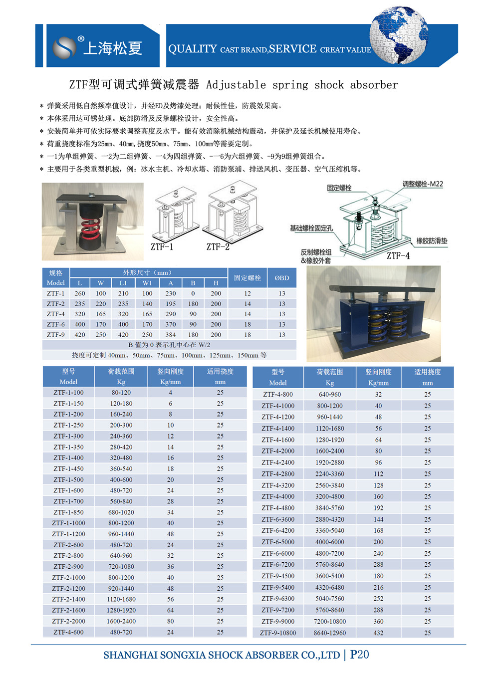 ZTF-2-800可調式阻尼彈簧減震器型號